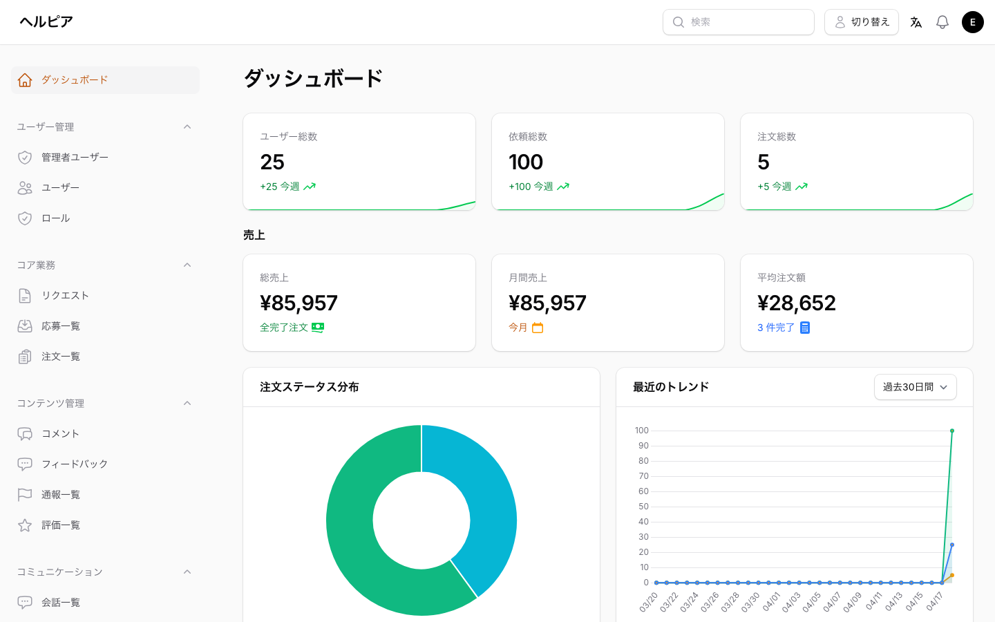 管理ダッシュボード